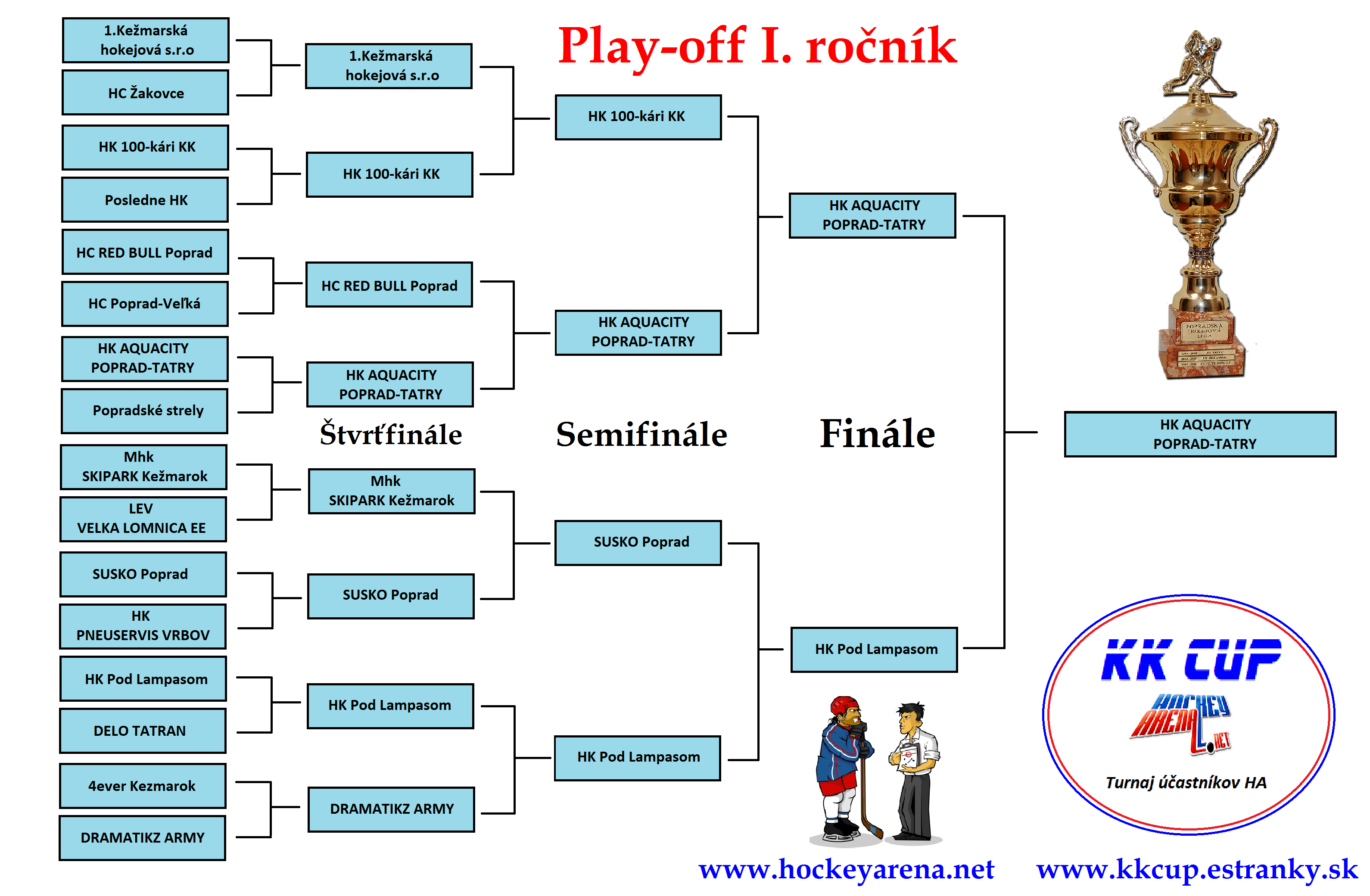 Play-off